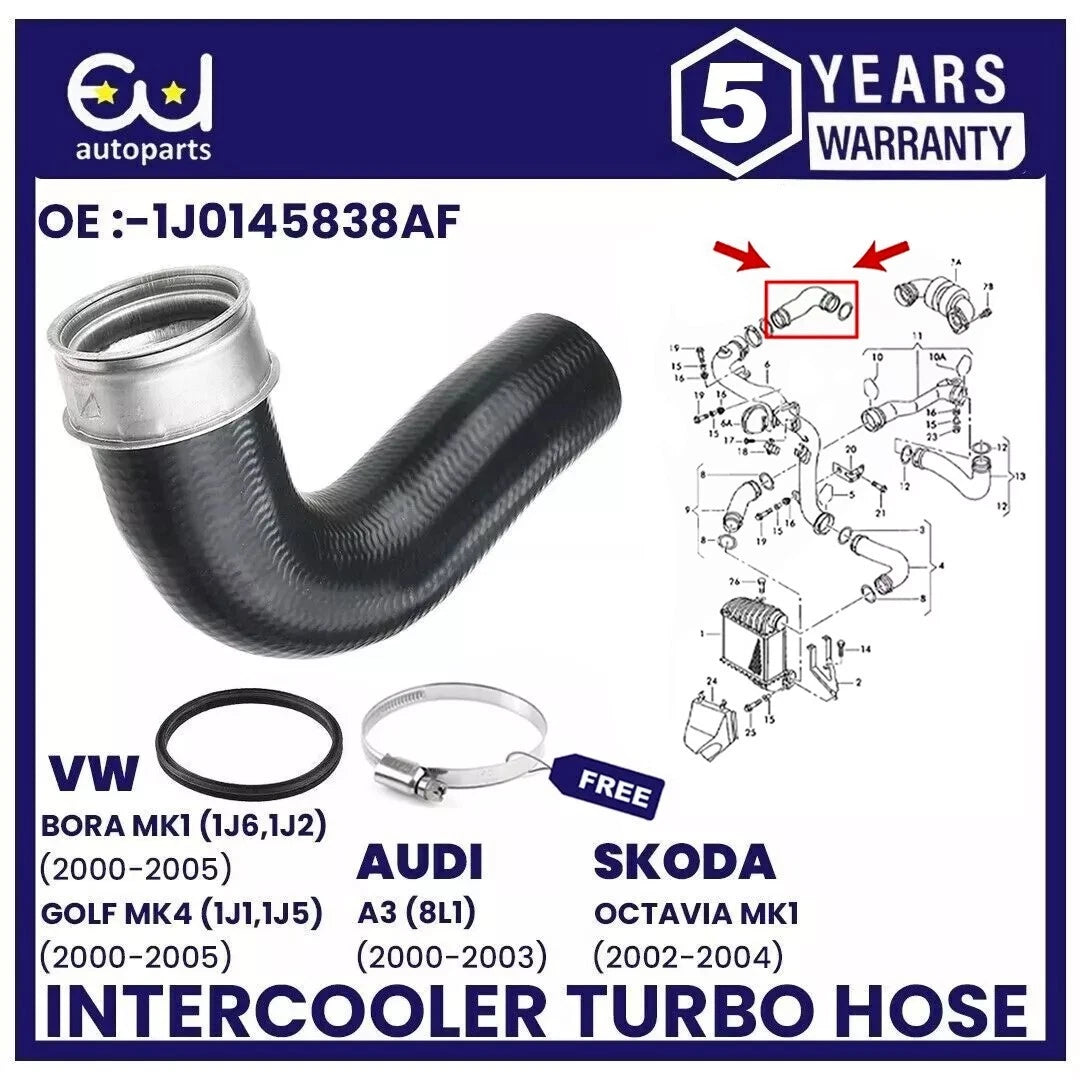 EU AUTO PARTS LTD