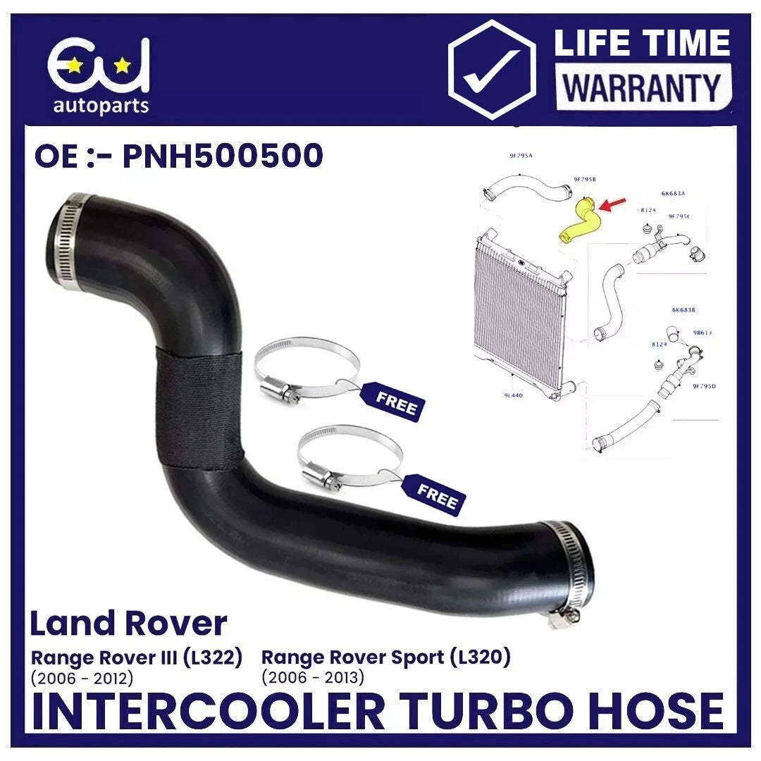 EU AUTO PARTS LTD