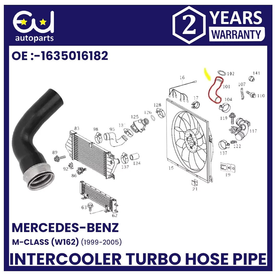 EU AUTO PARTS LTD