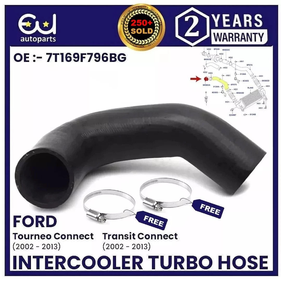 EU AUTO PARTS LTD