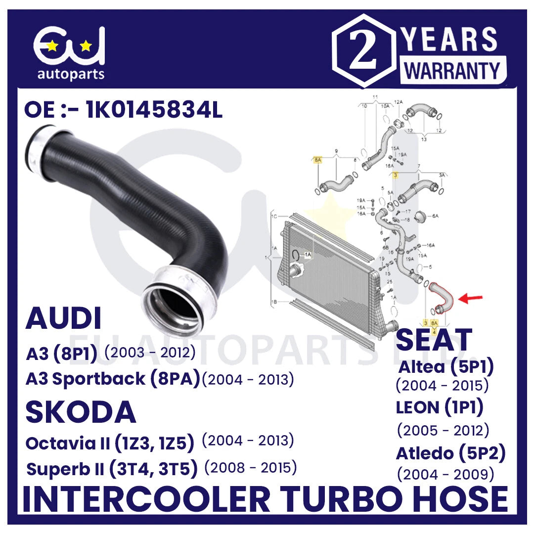 EU AUTO PARTS LTD