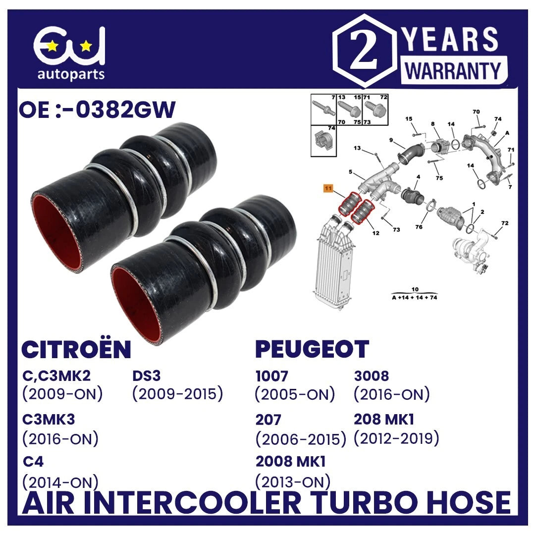 EU AUTO PARTS LTD