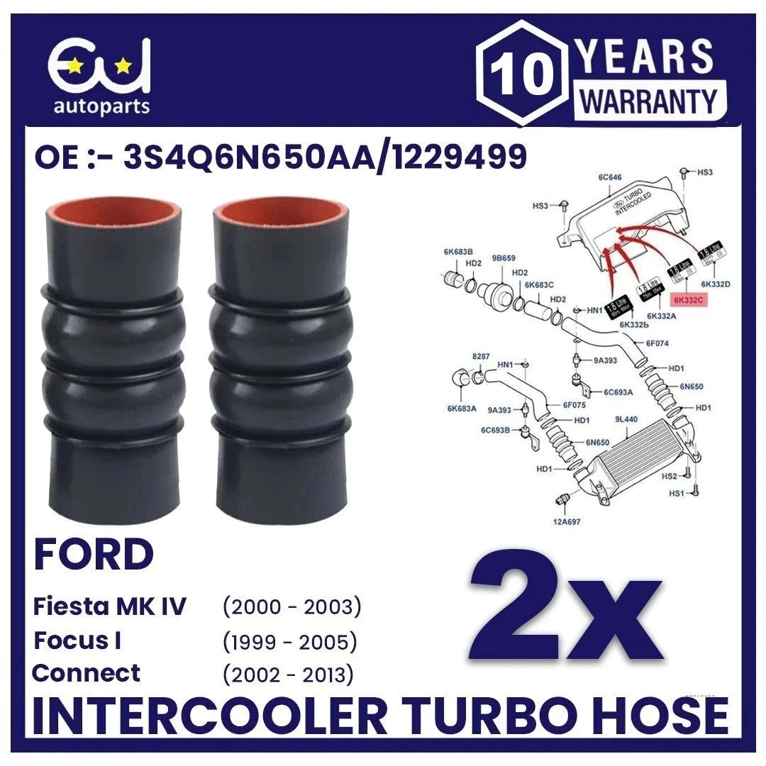 EU AUTO PARTS LTD
