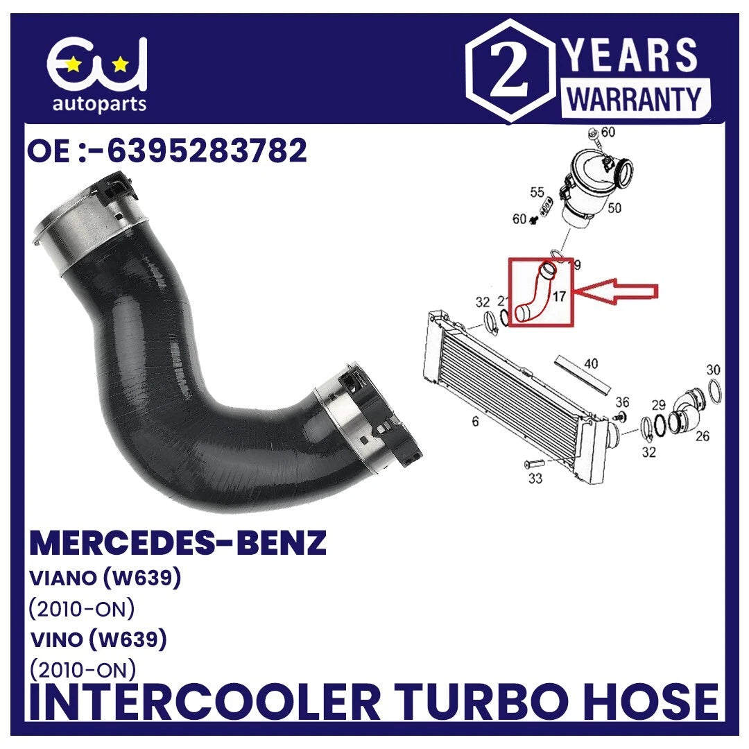 EU AUTO PARTS LTD