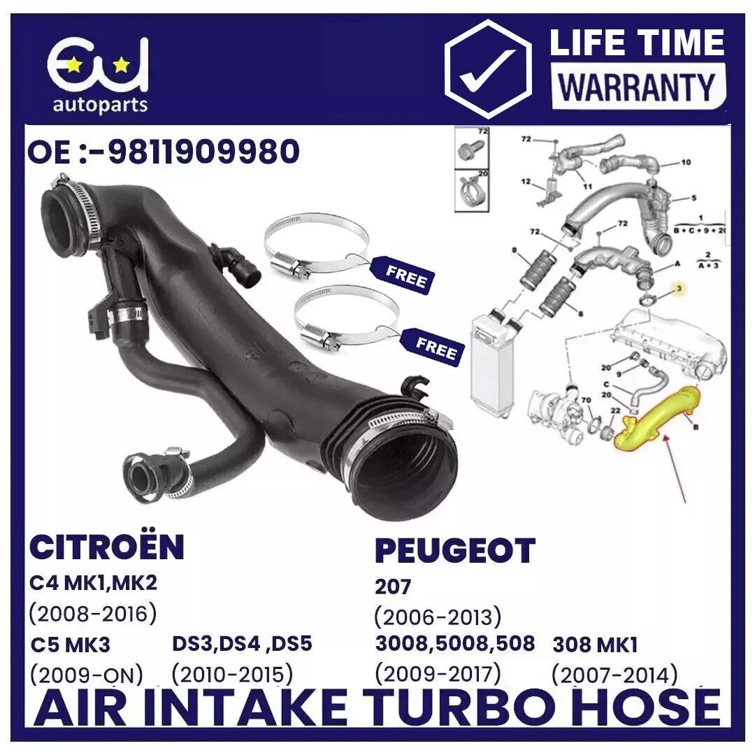 EU AUTO PARTS LTD