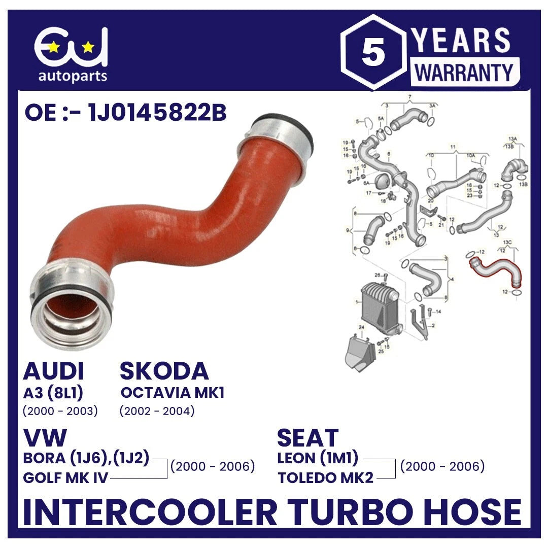 EU AUTO PARTS LTD
