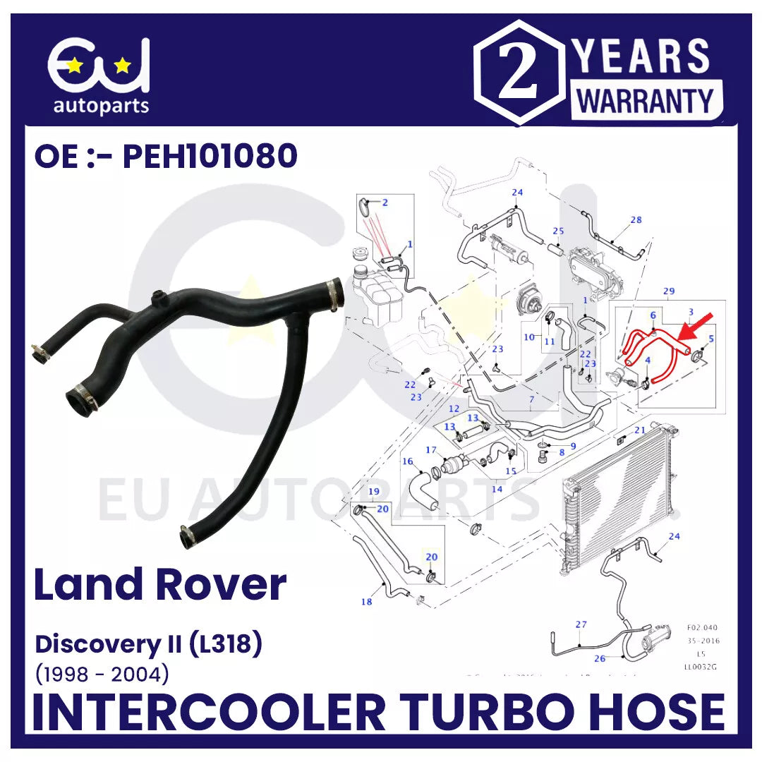 EU AUTO PARTS LTD