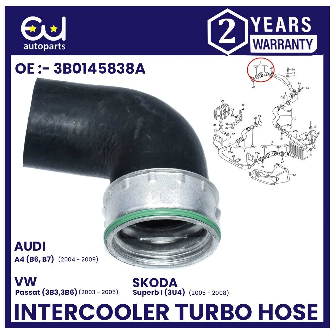 EU AUTO PARTS LTD