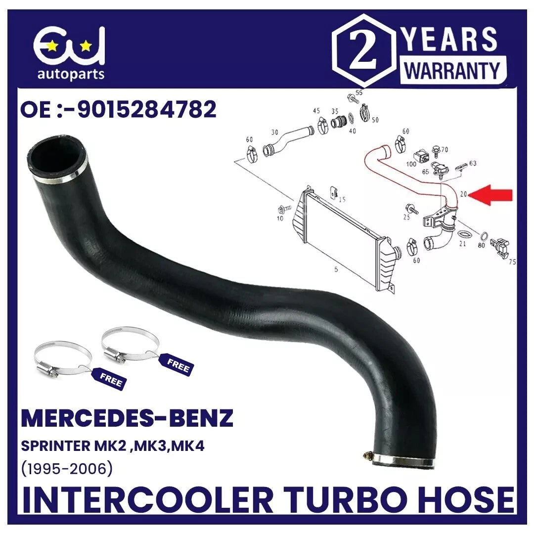 EU AUTO PARTS LTD