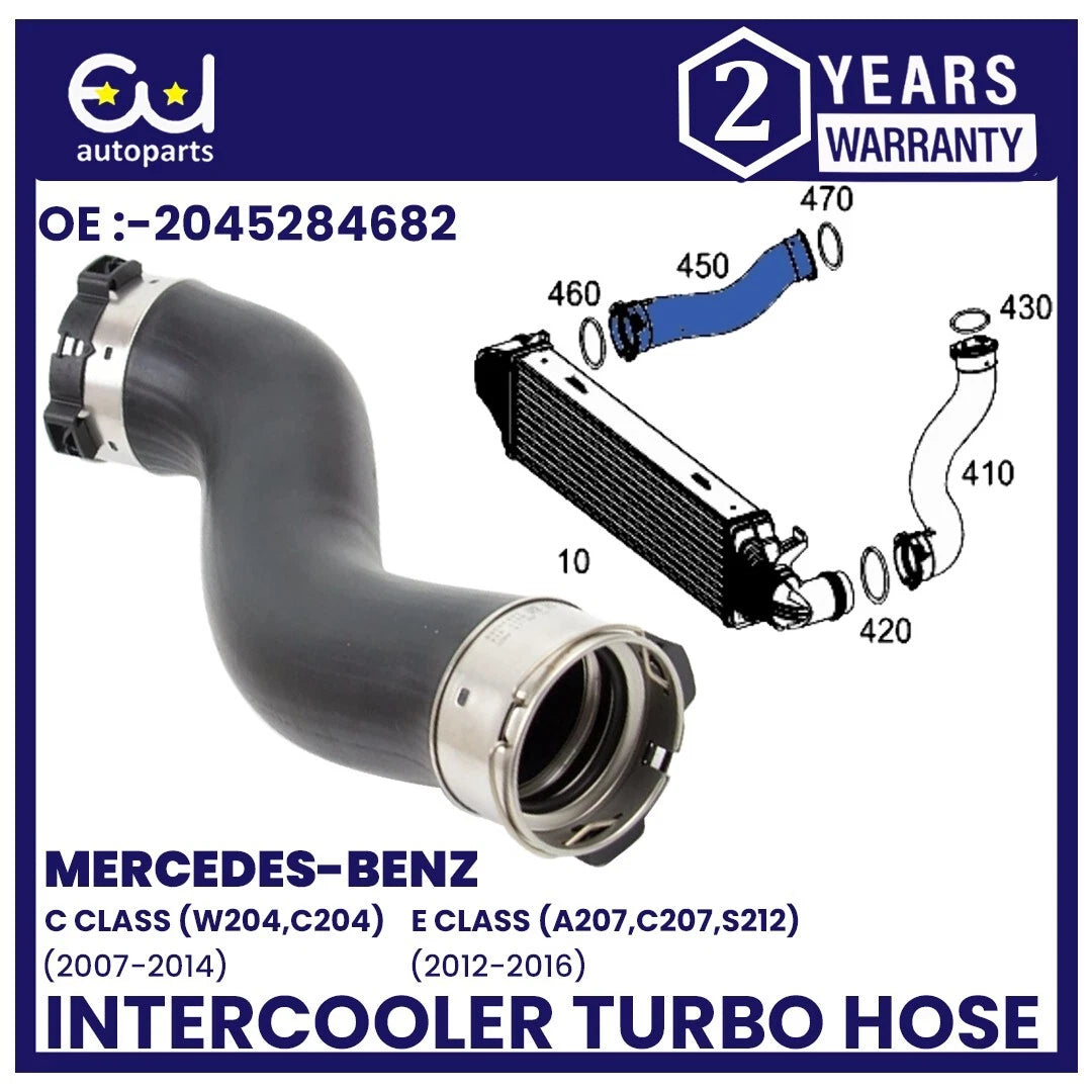EU AUTO PARTS LTD