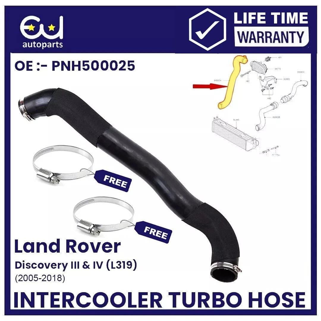 EU AUTO PARTS LTD