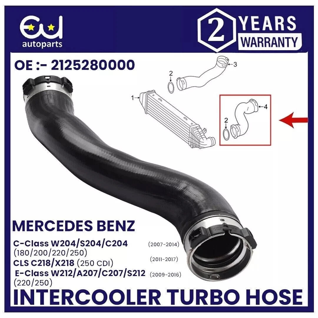 EU AUTO PARTS LTD